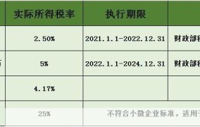 企业所得税税率是如何规定的？有哪些优惠政策？