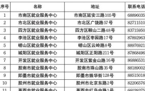 青岛市人力资源和社会保障局官网有哪些服务？如何使用？