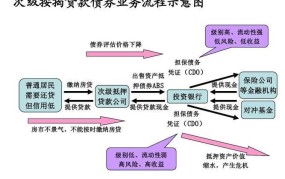 金融危机产生的主要原因是什么？如何预防？