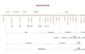 我国第一个五年计划时间线，成就与影响