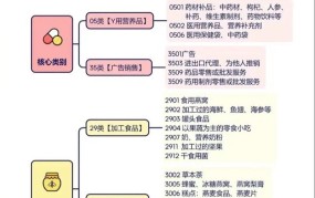 保健食品注册管理办法有哪些规定？如何选择保健食品？