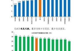 成都检出环境阳性，如何确保家庭空气质量安全？