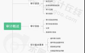 公司财务审计流程解读，如何应对审计？