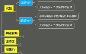 爱奇艺可以登录几个设备？如何切换账号？