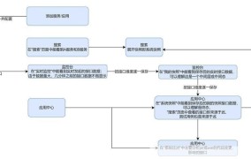 测绘资质办理流程是怎样的？如何快速成功申请？