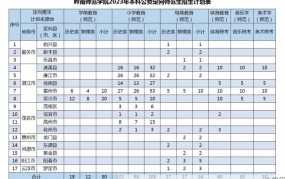 免费师范生政策解读，哪些学校有此优惠？