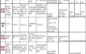 金融产品有哪些种类？如何选择合适的金融产品？