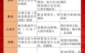 2024年元旦高速免费吗？出行计划一览