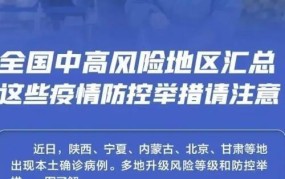 重庆疫情最新消息：今天新增15例，防疫措施有哪些？