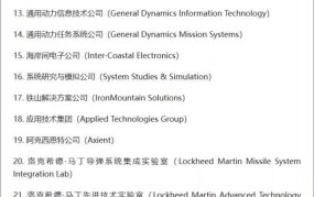 美再将28个中国实体列入清单，影响几何？