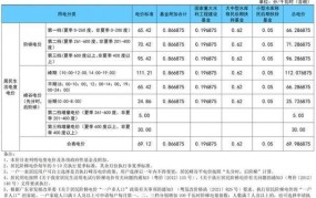 2024年电费收费标准更新，居民用电价格变化预测。