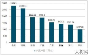 保定乔升集团业务范围及发展前景如何？