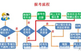 内蒙古自学考试报名流程，一定要看