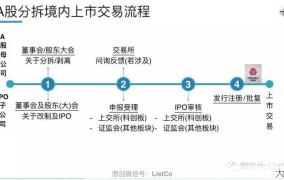 创业板上市时间有哪些关键步骤？全新流程解析