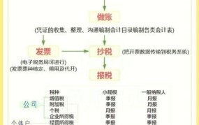 辽宁省地方税务局网上申报流程，怎样操作更便捷？