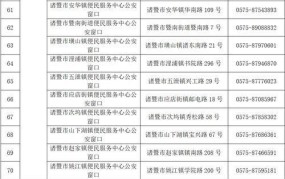 全国警员信息库如何查询？