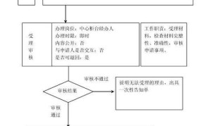 成都住房公积金提取条件是什么？如何操作？