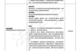 清算方案应该如何制定？需要注意哪些关键点？