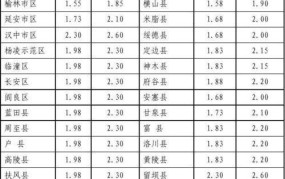 燃气一立方多少钱？燃气价格如何计算？