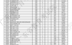 2024年广东高考分数线预测与历年数据对比