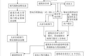 劳动保障网个人信息查询流程是什么？