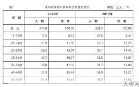 上海户籍育龄妇女二孩率不足13%的原因分析？