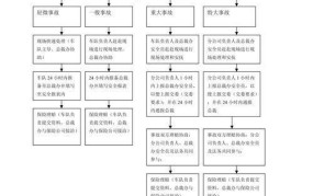 交通事故处理流程是怎样的？有哪些法律常识？