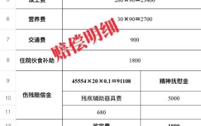 一到十级伤残赔偿价格表，如何计算赔偿金额？