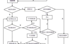 企业商标注册流程是怎样的？需要注意什么？