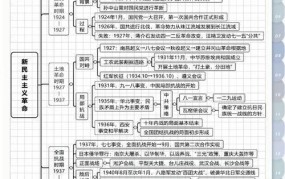 新中国成立背后的故事，有哪些重要历史事件？