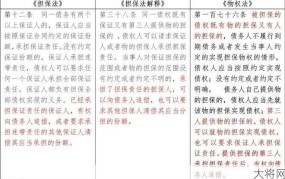 担保法解释中哪些情况可以免除担保责任？