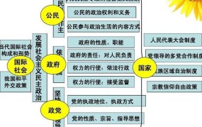 我国的政党制度是怎样的？如何发挥政党作用？