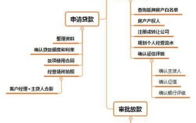 办理房产抵押需要去哪里？具体流程是怎样的？