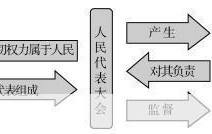 我国特别行政区设立及其制度的决策机构揭秘？