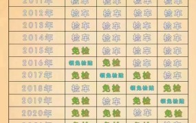 年检新规2024年车辆年检时间，车主必看