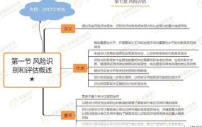 审计风险如何评估？有哪些防范措施？