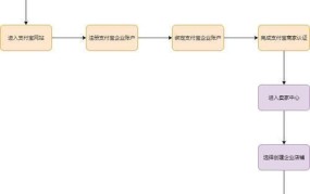 开服装店流程详解，需要注意哪些关键步骤？