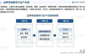 电商行业如何实现高质量发展？行业前景分析