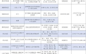 北京朝阳设16个疫苗接种点，如何预约接种？