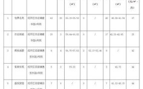 有线电视初装费标准是怎样的？