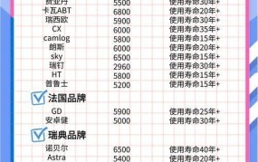 种牙医保报销政策2024年更新，报销条件及流程解析。