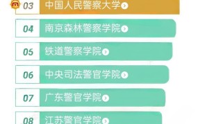 国内警察学院名单一览，哪所是你的心仪院校？