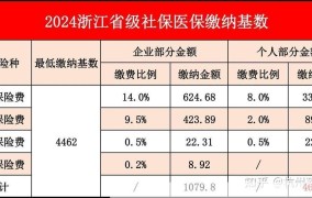 医保基数是什么？对医保报销有何影响？