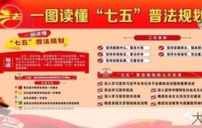 六五普法规划的主要任务是什么？如何参与？