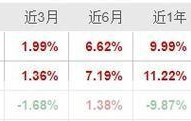 个人基金查询，如何了解自己的投资情况？