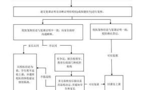 如何优化医院传染病管理制度以提高防控效率？