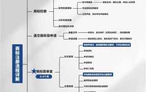 共腾商标注册流程是怎样的？有哪些注意事项？