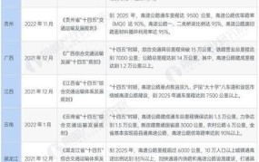 全国范围内实现高速免费通行？2024年最新政策解读。