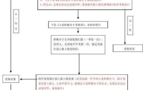 预备党员转正的程序是怎样的？需要哪些条件和材料？