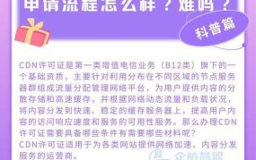 CDN许可证图片申请流程，哪些条件需要注意？